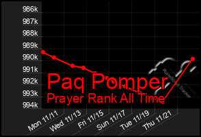 Total Graph of Paq Pomper