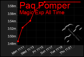 Total Graph of Paq Pomper