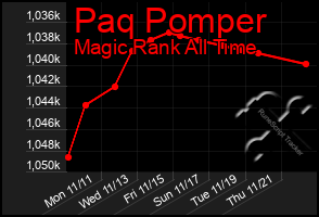 Total Graph of Paq Pomper