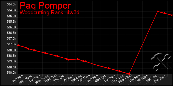 Last 31 Days Graph of Paq Pomper