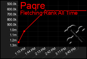 Total Graph of Paqre