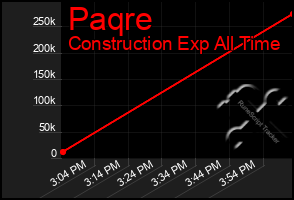 Total Graph of Paqre