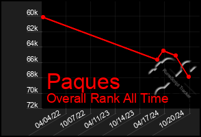 Total Graph of Paques