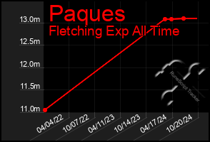 Total Graph of Paques