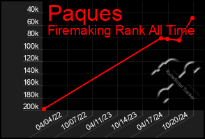 Total Graph of Paques