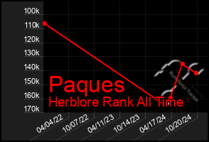 Total Graph of Paques