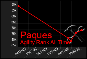 Total Graph of Paques