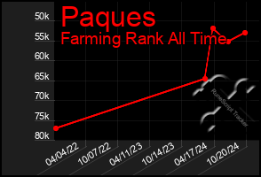 Total Graph of Paques