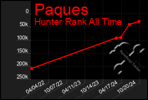 Total Graph of Paques