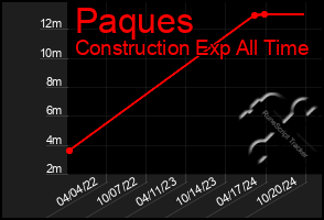 Total Graph of Paques