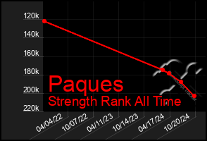 Total Graph of Paques