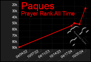 Total Graph of Paques