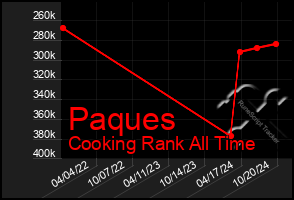 Total Graph of Paques