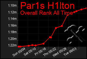 Total Graph of Par1s H1lton
