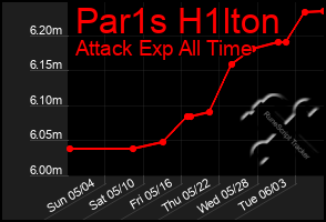Total Graph of Par1s H1lton