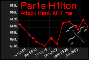 Total Graph of Par1s H1lton
