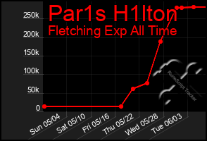 Total Graph of Par1s H1lton