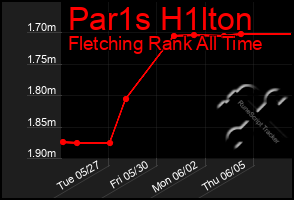 Total Graph of Par1s H1lton