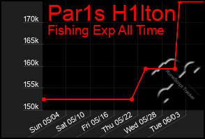 Total Graph of Par1s H1lton