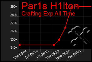Total Graph of Par1s H1lton