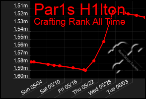 Total Graph of Par1s H1lton