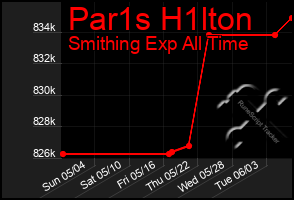 Total Graph of Par1s H1lton