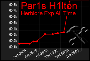 Total Graph of Par1s H1lton