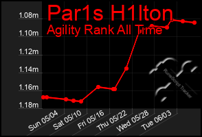 Total Graph of Par1s H1lton