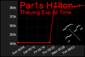Total Graph of Par1s H1lton