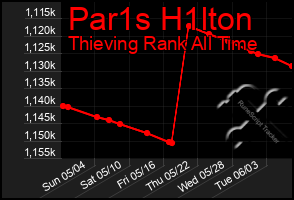 Total Graph of Par1s H1lton