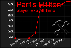 Total Graph of Par1s H1lton