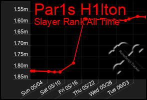 Total Graph of Par1s H1lton