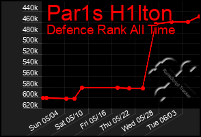 Total Graph of Par1s H1lton