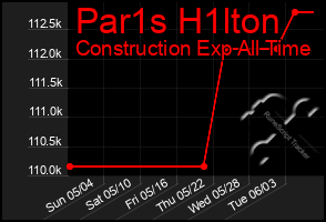 Total Graph of Par1s H1lton