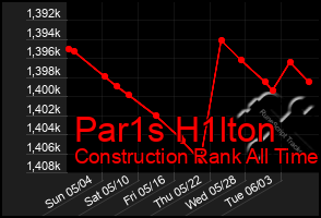 Total Graph of Par1s H1lton