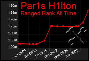 Total Graph of Par1s H1lton
