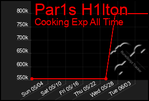 Total Graph of Par1s H1lton