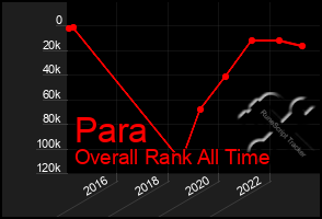 Total Graph of Para