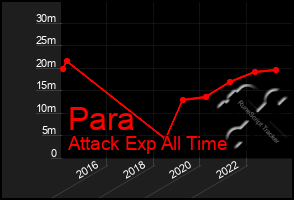 Total Graph of Para