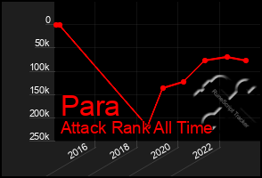 Total Graph of Para