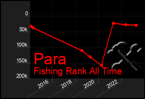 Total Graph of Para