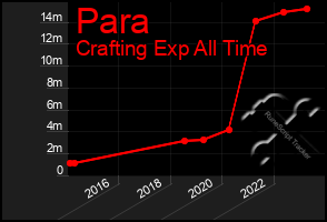 Total Graph of Para