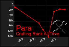 Total Graph of Para