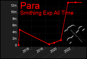 Total Graph of Para