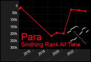 Total Graph of Para