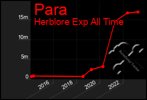 Total Graph of Para