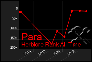 Total Graph of Para