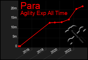 Total Graph of Para