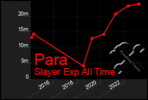 Total Graph of Para