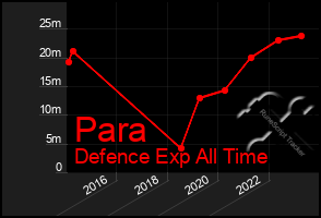 Total Graph of Para